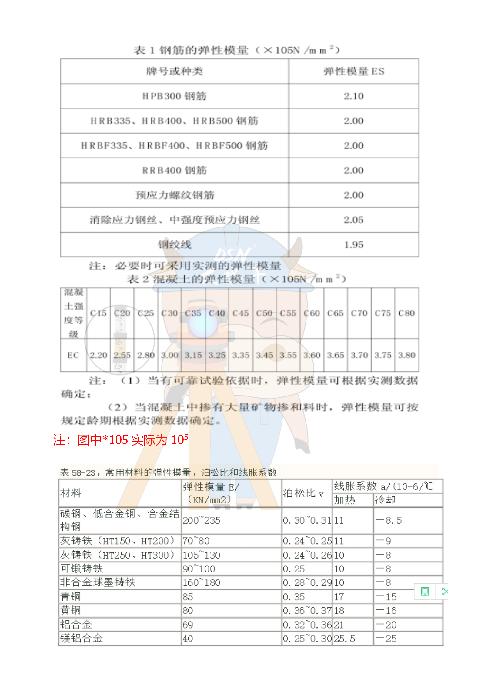 钢筋、混凝土弹性模量参考值.png