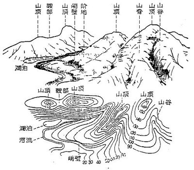 碎部测量的内容、过程和方法