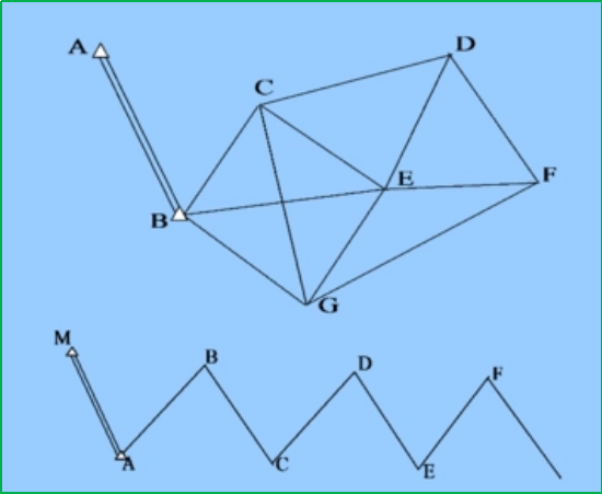 赛维板报丨控制网分类
