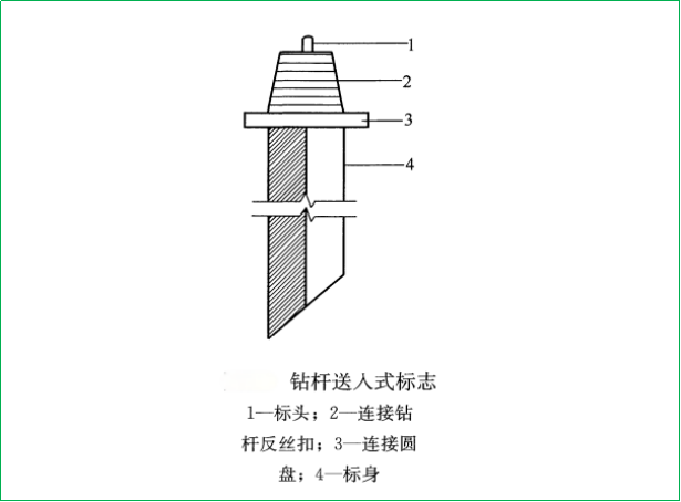 赛维板报丨基坑回弹测点埋设及监测方法！