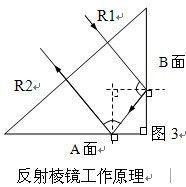 棱镜的工作原理与常数测定！收藏这篇就够了！