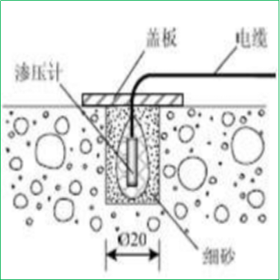 赛维板报丨孔隙水压力计的埋设！