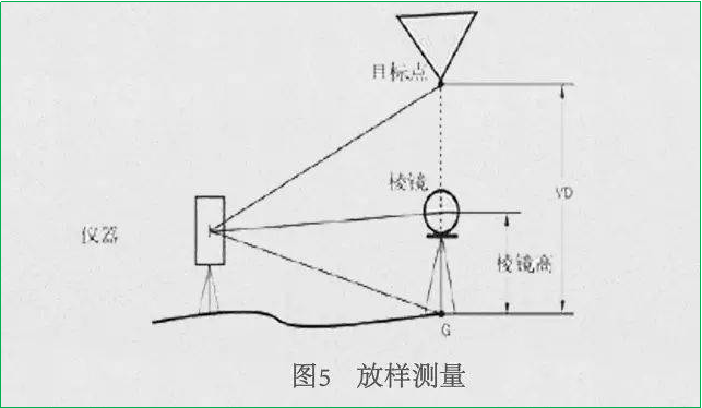 赛维板报丨全站仪常用八大测量方法！