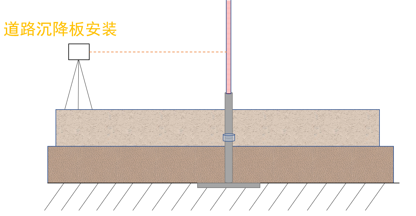沉降板的安装与使用！详细图解！