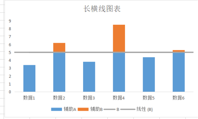 Excel如何制作带有长横线的对比图表！