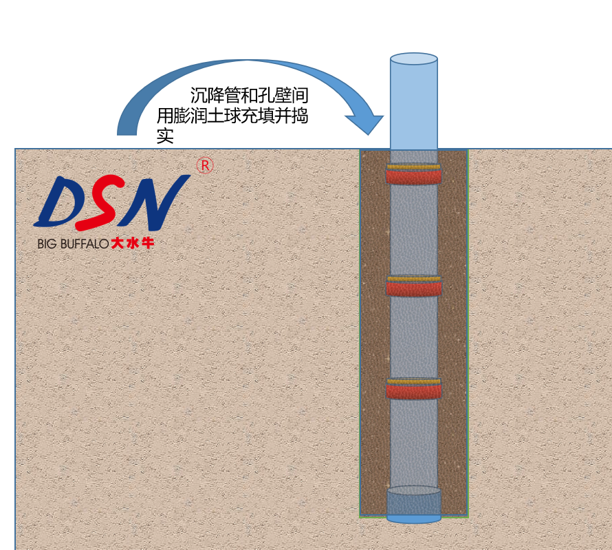 沉降磁环超详细使用图解！建议收藏！