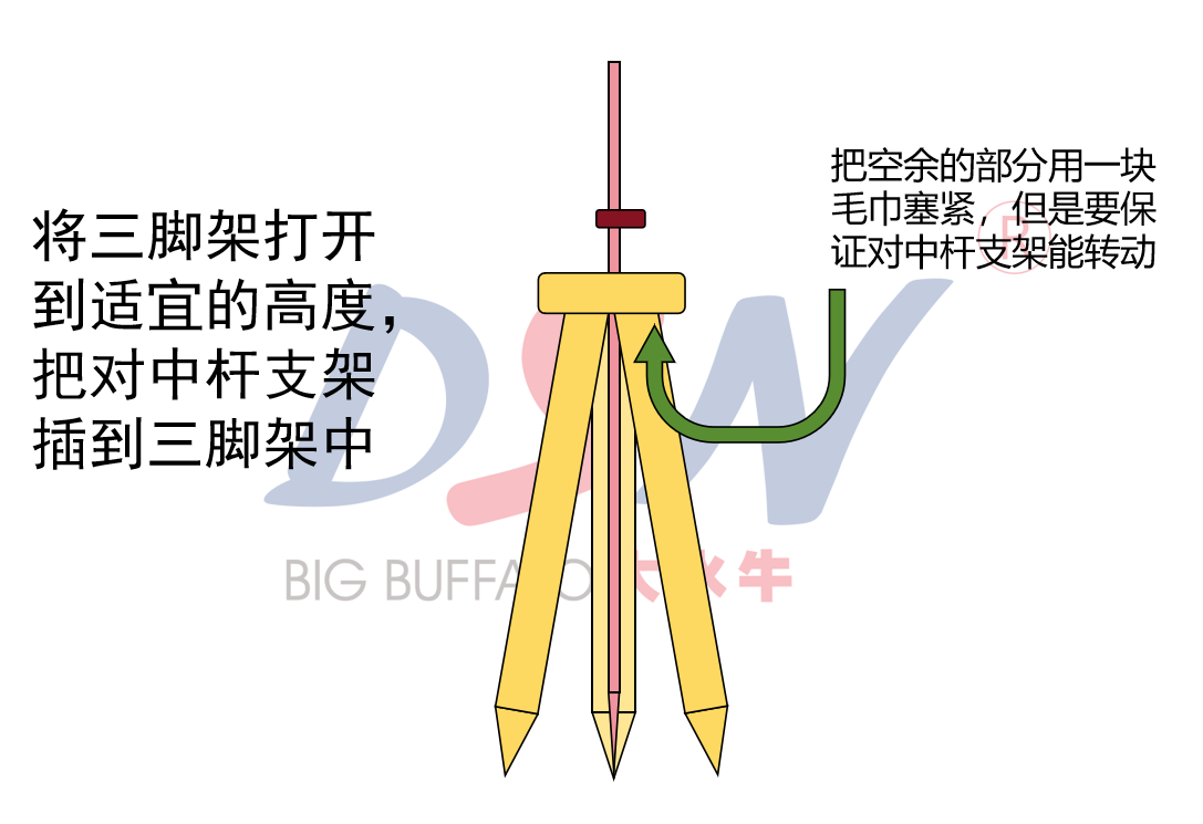 对中杆支架如何进行校准？我只教一遍！