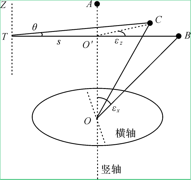 赛维板报丨全站仪测量角度因瞄准棱镜特征不同致测角误差分析3！