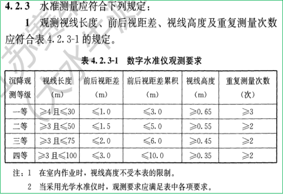 赛维板报丨建(构)筑物沉降观测相关知识！