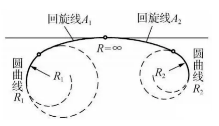 道路中常见的线形组合都有哪些？