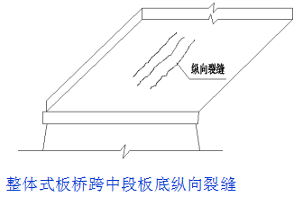 桥梁病害及其加固设计方法（2）！