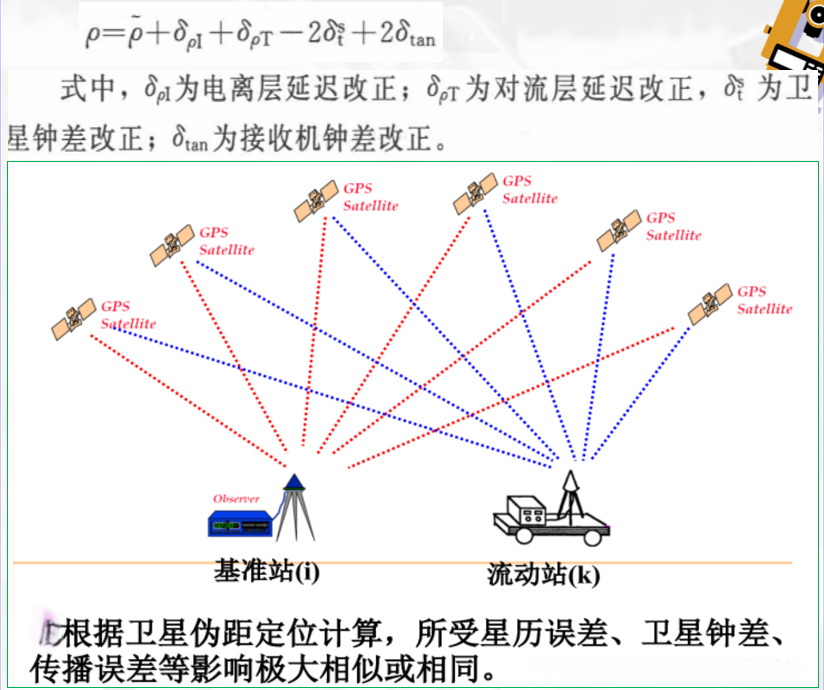 赛维板报丨GPS相关知识！