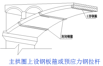 钢筋混凝土板拱、肋拱及箱形拱桥，常见病害及加固方法！