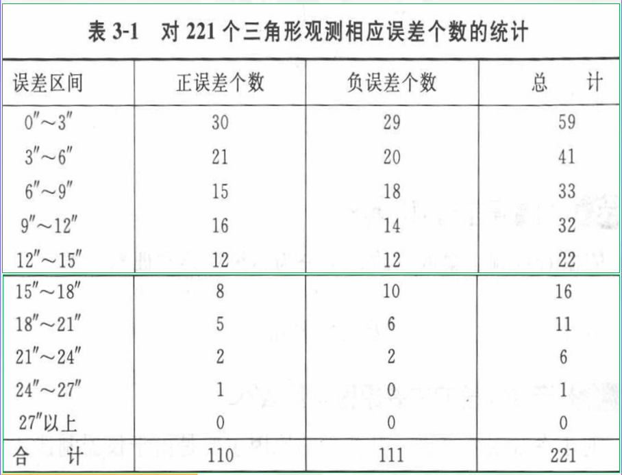 赛维板报丨误差的特性及产生原因！