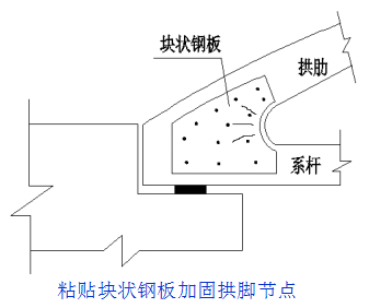 中、下承式拱桥的相关病害加固方法，值得一看！