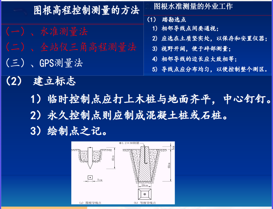 赛维板报丨高程控制测量相关知识！