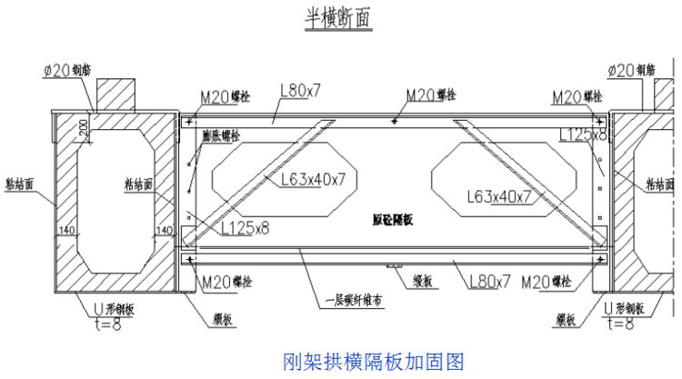 相关钢筋混凝土刚架拱桥的病害加固！必须看看！