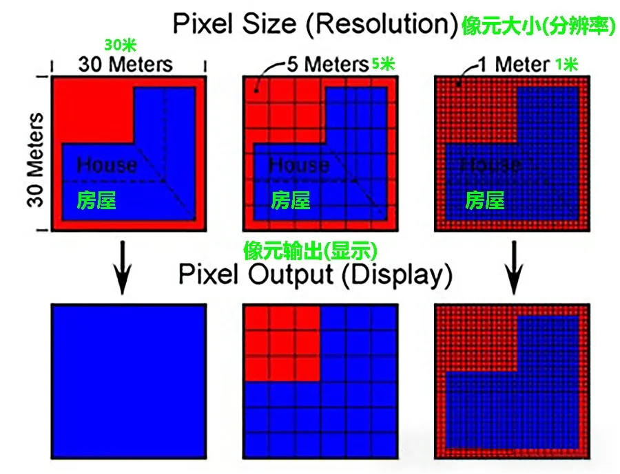 卫星遥感中的像元大小(Pixel Size)，看它就明白了！