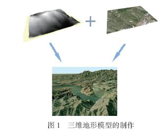 传统手工三维建模技术！你确定不看看？