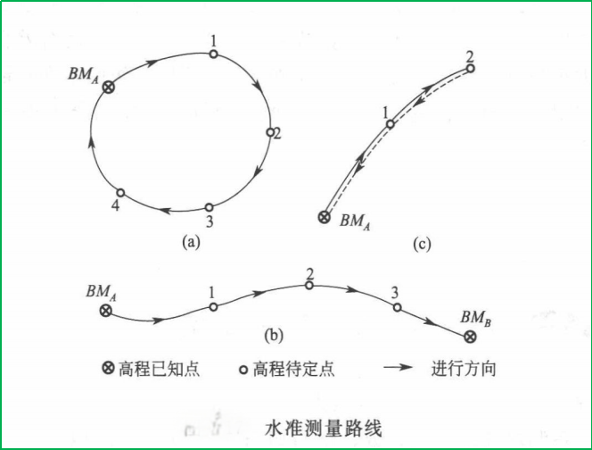 赛维板报丨闭合及支水准路线成果计算！