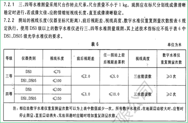 赛维板报丨四等水准测量！