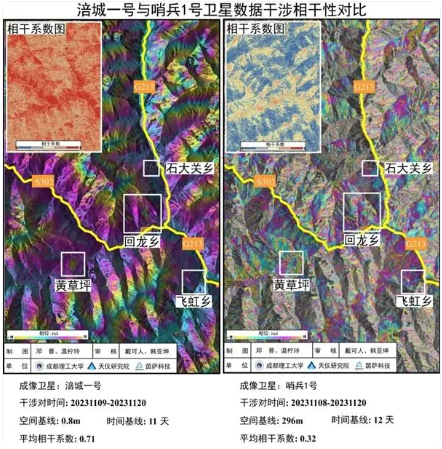 SAR：一种主动式微波遥感技术！