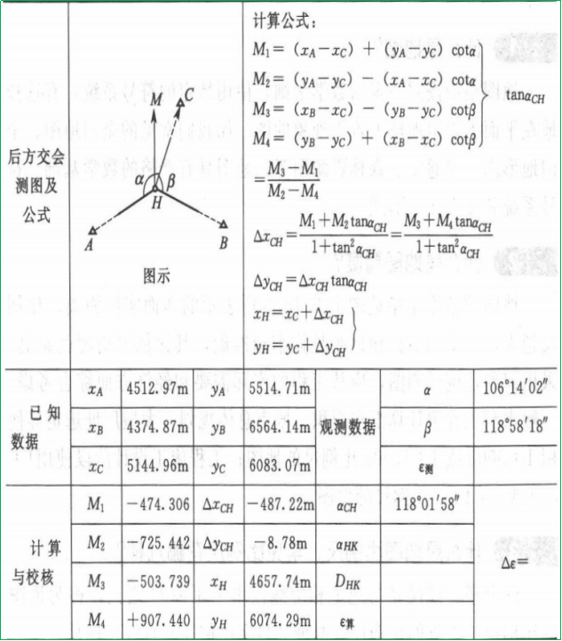 赛维板报|后方交会法！