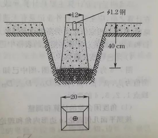 导线的布设与导线测量的外业工作详解，值得收藏！