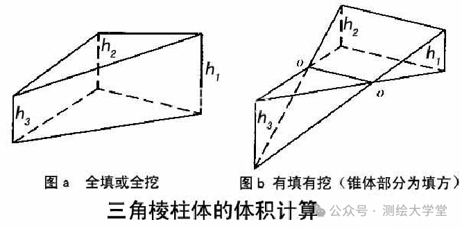 土方量计算的核心方法与应用解析！