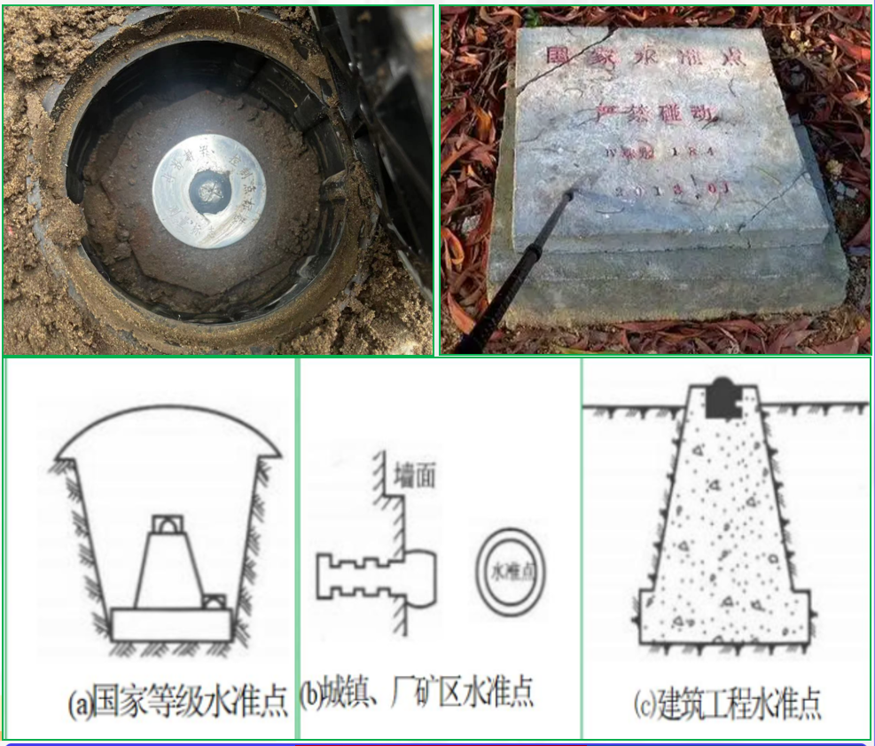 赛维板报|水准测量的实施！