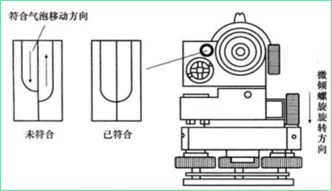 赛维板报|水准测量误差！