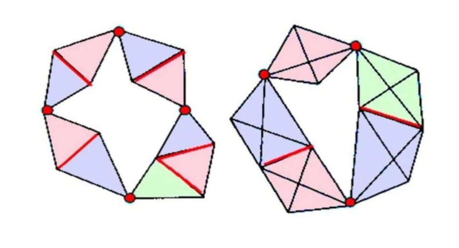 GNSS静态网！这些网形快来了解！