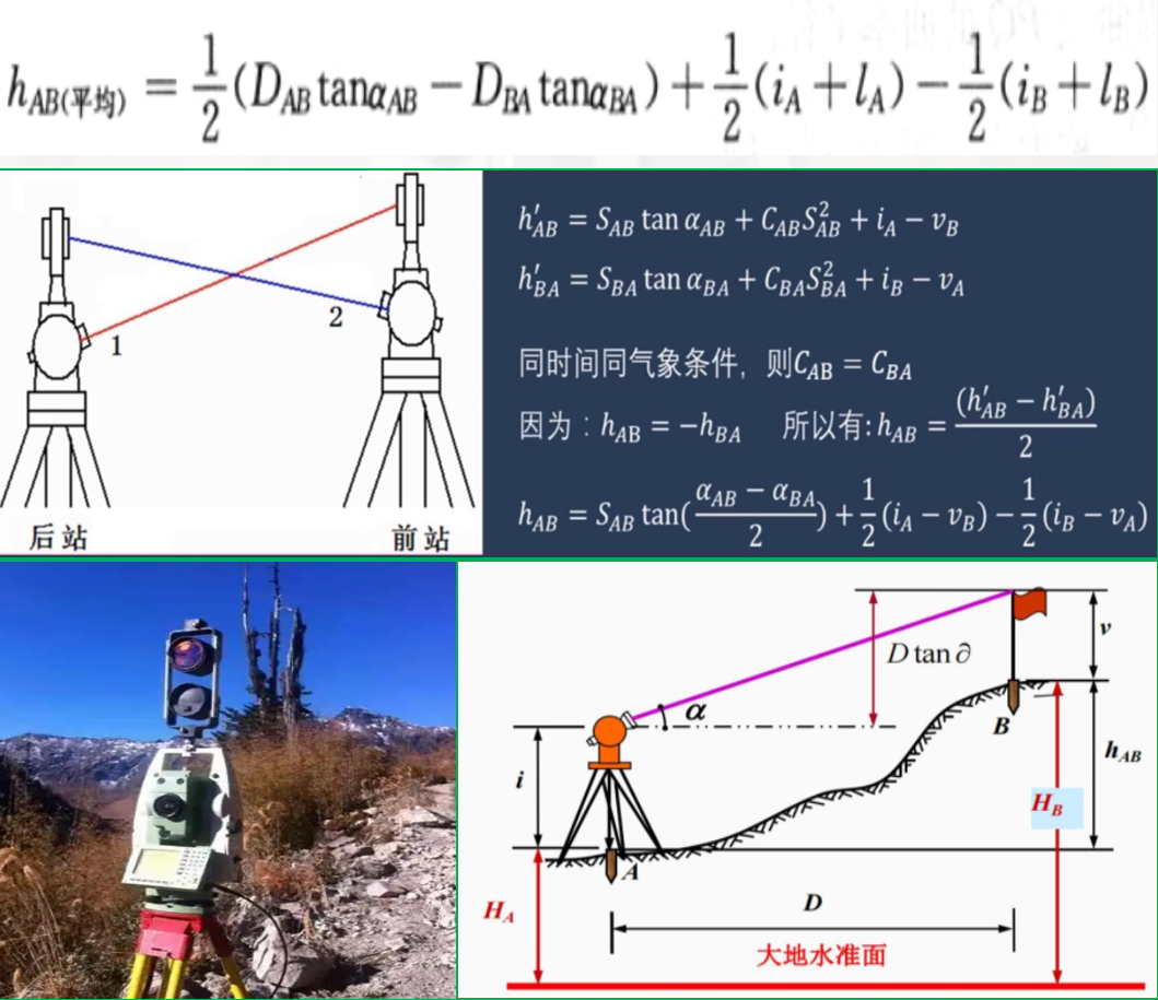 赛维板报|三角高程测量！
