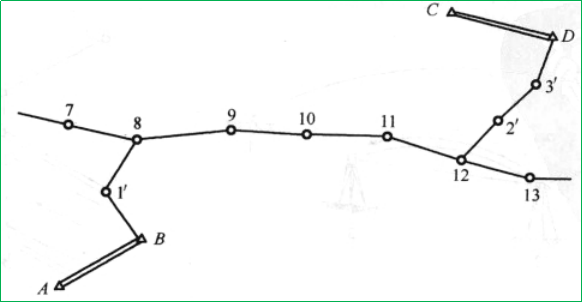 赛维板报|导线测量的外业工作（2）！