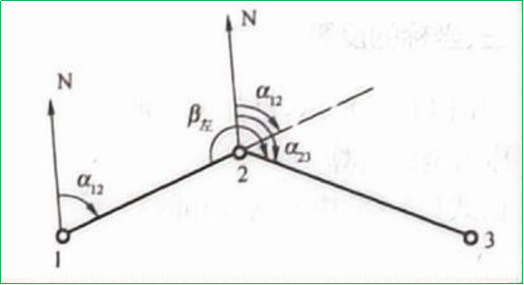 赛维板报|导线坐标计算中的基本公式！