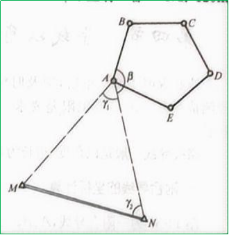 赛维板报|导线坐标计算（例题）！