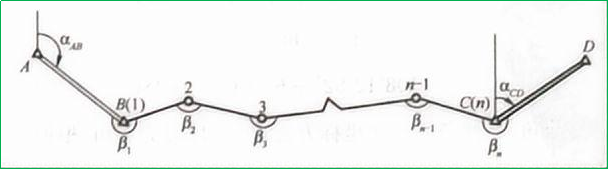 赛维板报|附合导线的坐标计算！
