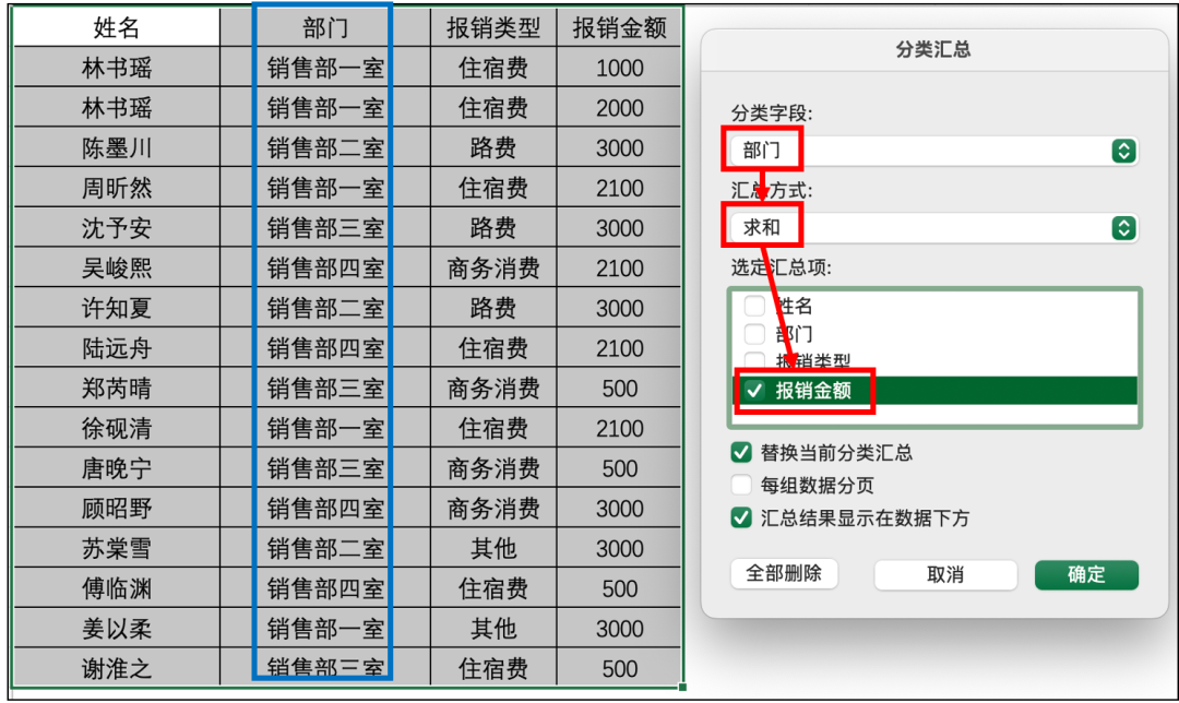 Excel表格统计报表之汇总分类！