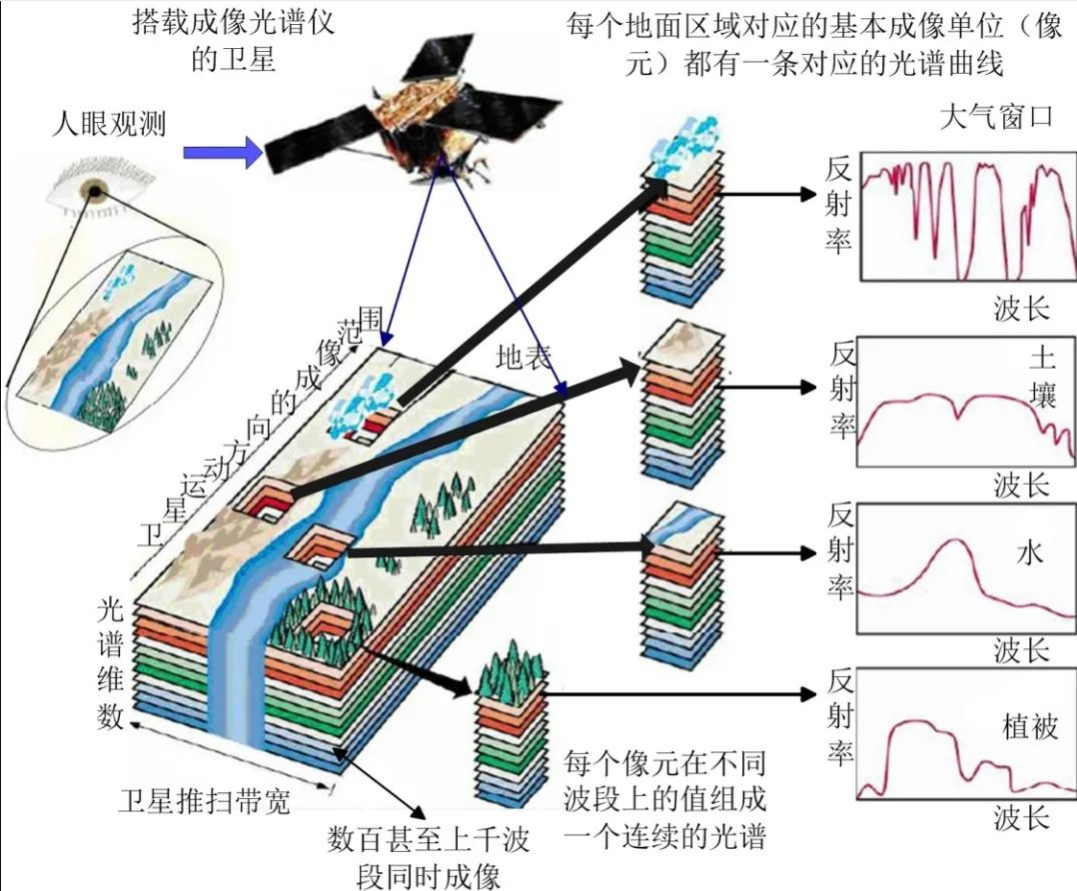 遥感技术有何特点？给地球拍个CT！