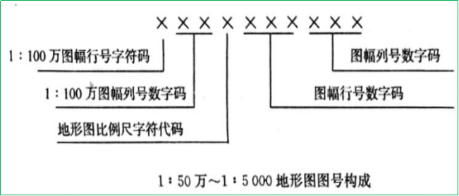 赛维板报|地形图的分幅与编号！