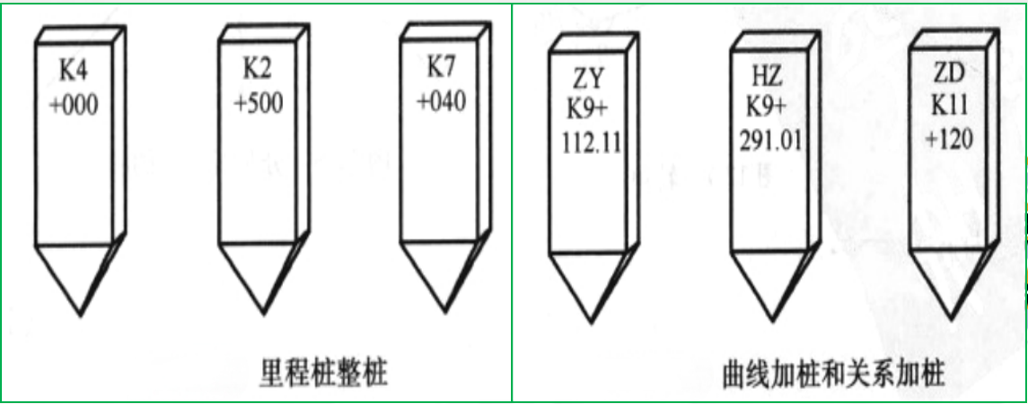 赛维板报|公路线路施工测量！
