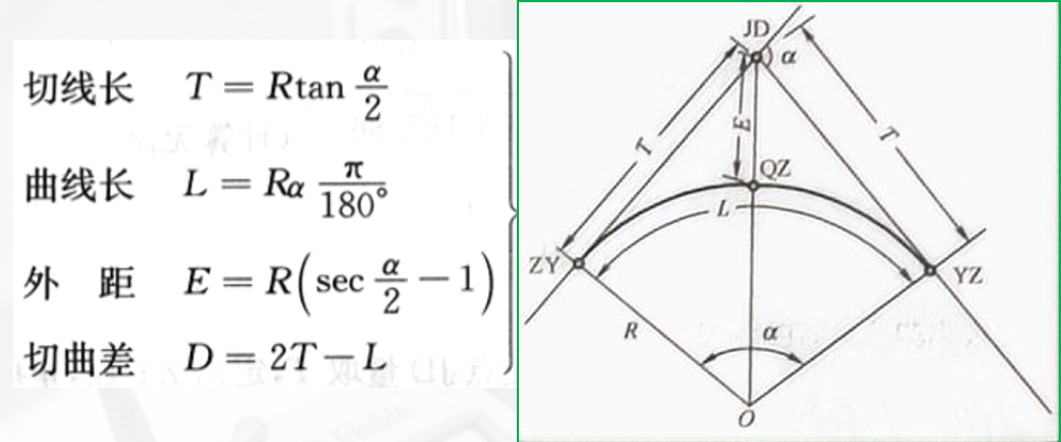 赛维板报|道路圆曲线主点的测设！