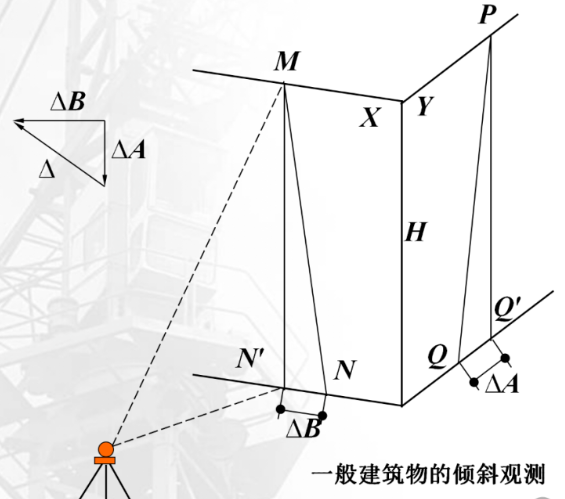 建筑物的倾斜观测！