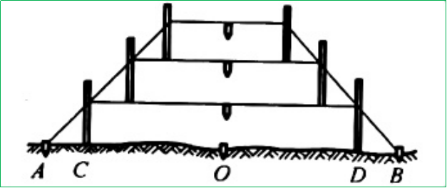 赛维板报|路基施工测量（边坡放样）！