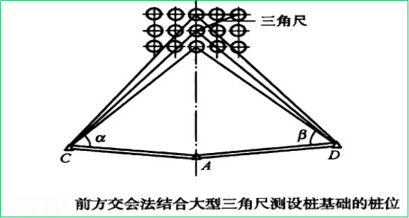 赛维板报|桥梁基础的施工放样(桩基础)！