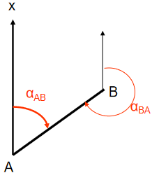 全站仪导线测量计算之坐标方位角的推算！