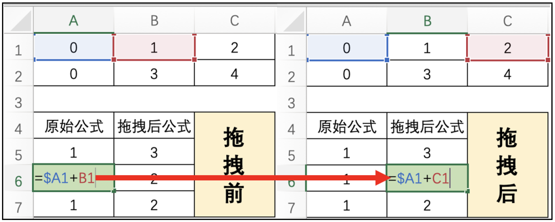 Excel公式中的 $ 符号如何使用？