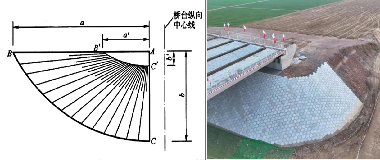 赛维板报|涵洞、锥坡放样！