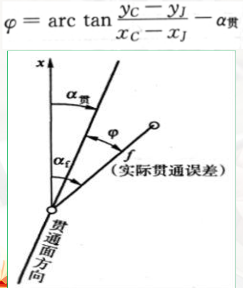 赛维板报|隧道贯通误差的测定与调整！
