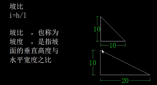 实用 CAD 插件推荐：轻松标记坡度（坡比），测绘效率 UP！